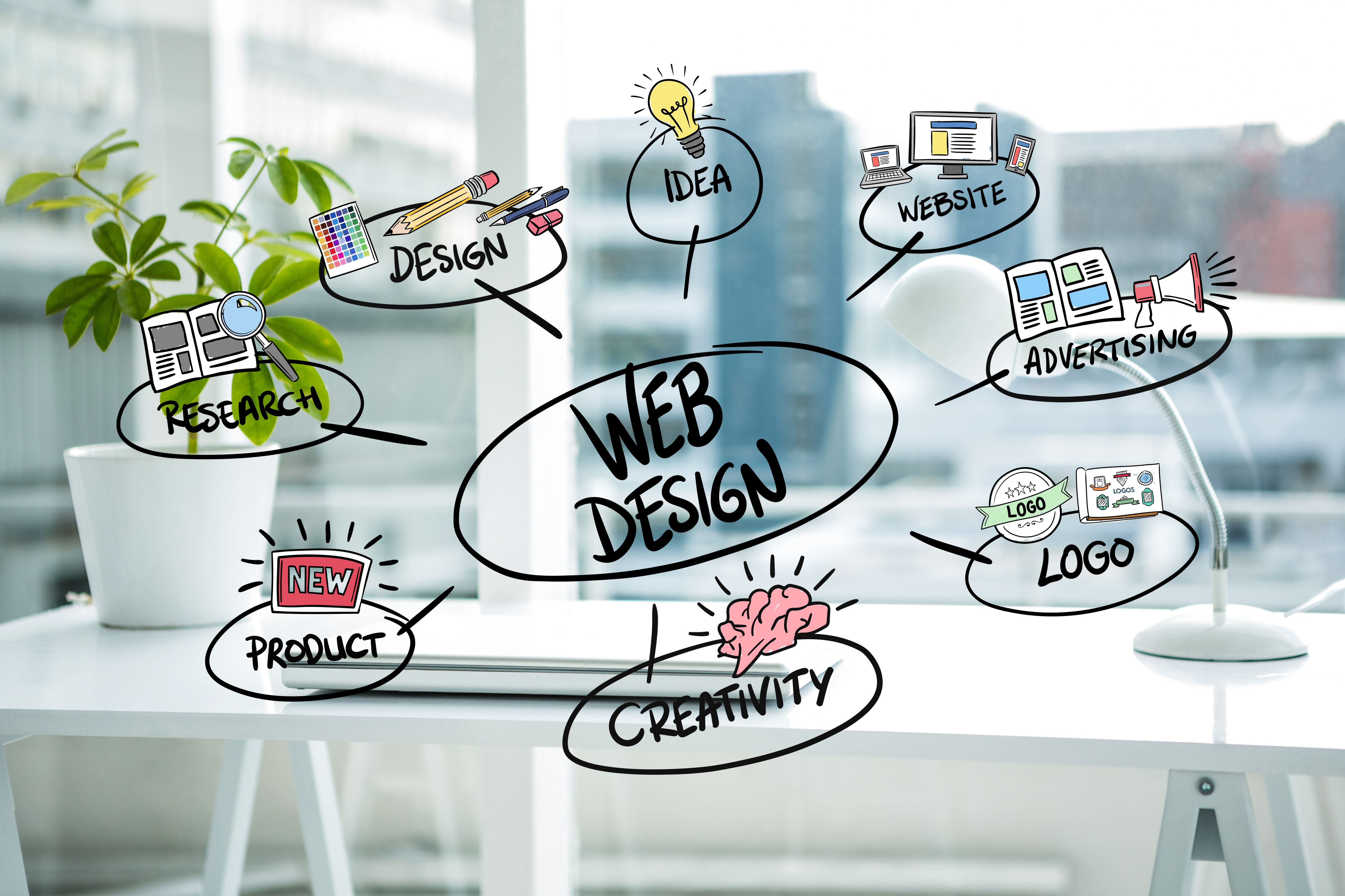 WordPress Sites preview 2